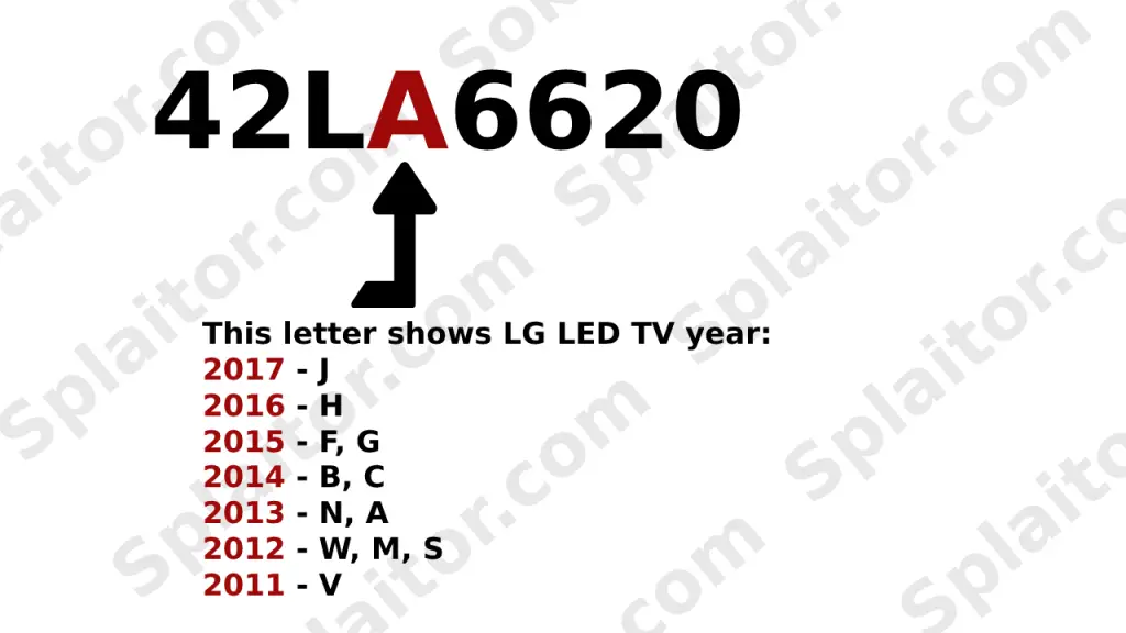 En quelle année est votre téléviseur LED LG (2011-2017) ?