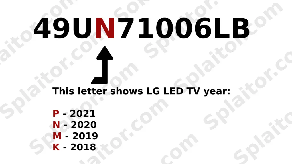 En quelle année est votre téléviseur LED LG ?