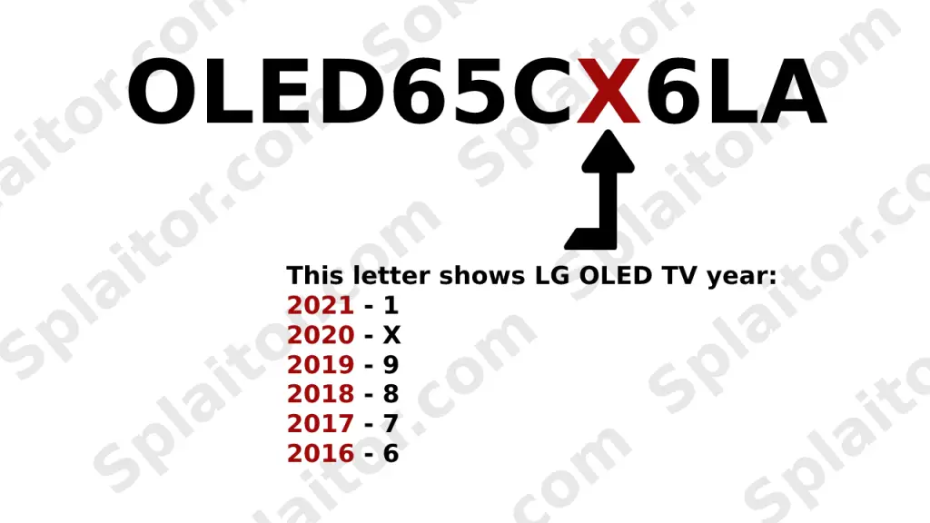En quelle année est votre téléviseur LG OLED ?