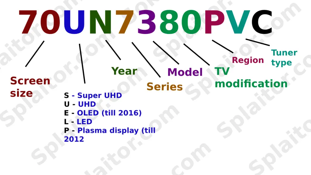 Recherche du numéro de modèle des téléviseurs LED LG