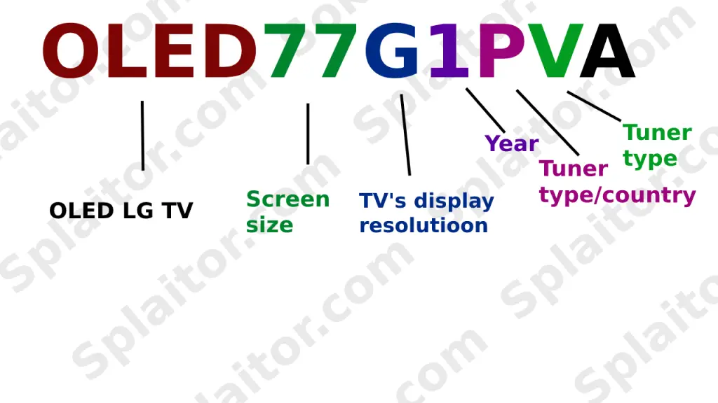 Recherche du numéro de modèle de la TV OLED de LG